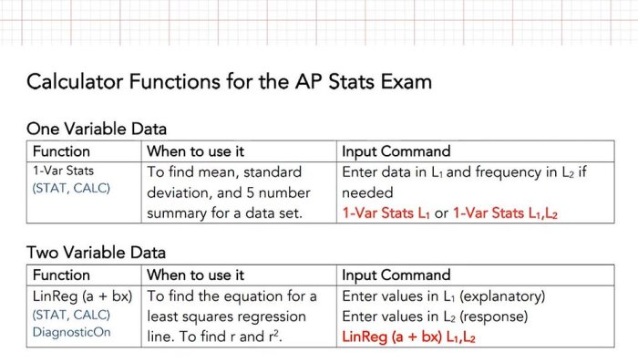 Random variable of interest ap stats