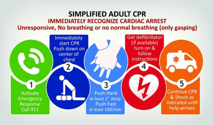 Effective team dynamics in cpr