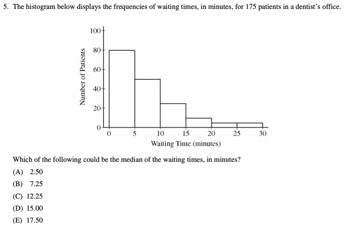 Random variable of interest ap stats