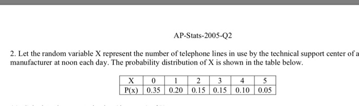 Random variable of interest ap stats