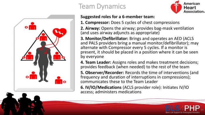 Effective team dynamics in cpr