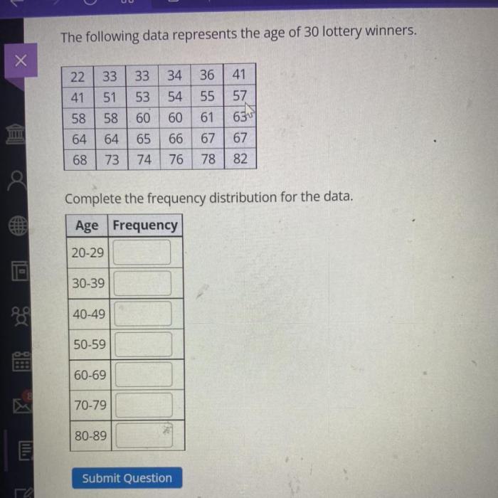 The following data represents the age of 30 lottery winners.