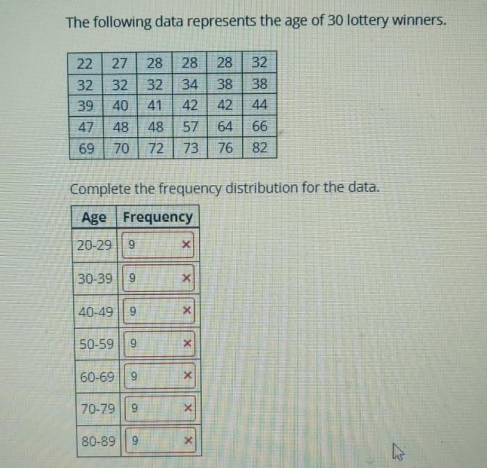 The following data represents the age of 30 lottery winners.