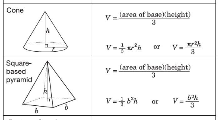 Volume of pyramids and cones worksheet answers