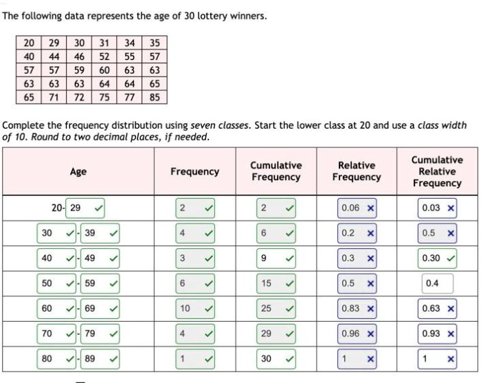 The following data represents the age of 30 lottery winners.