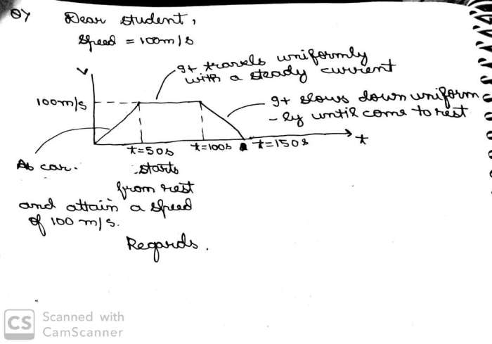 The speed of a car increases uniformly with time from